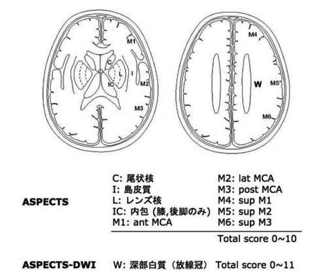aspects aspects